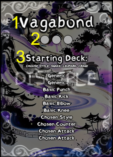 Style card parts diagram