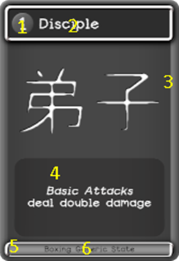 Skill card parts diagram